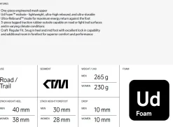 Women Craft Sportswear Road Shoes|Road-To-Trail><noscript><img width=